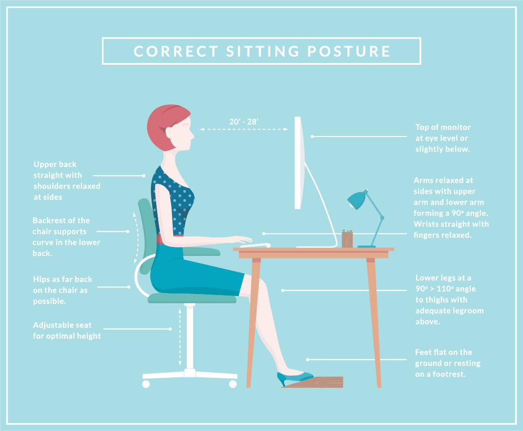 https://www.texasmutual.com/blog/assets/images/2020/03/correct-sitting-posture_500x411.jpg