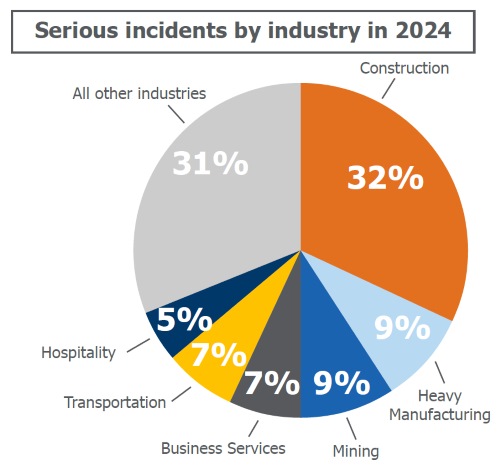 2024 incident trends graph