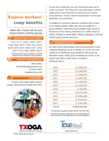 Texas Oil and Gas Association Factsheet